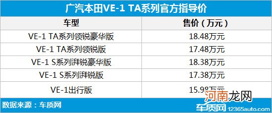 为智趣而来 广汽本田VE-1 TA系列上市