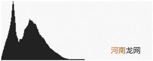 照片直方图的5种常见状态