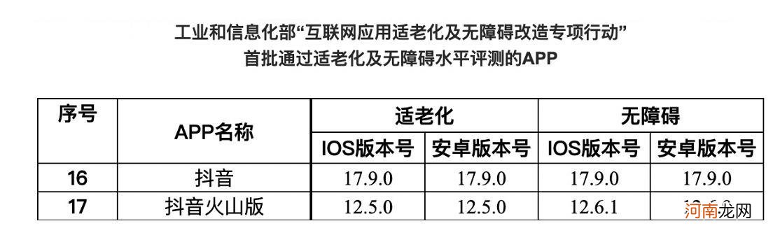 抖音“长辈模式”通过工信部首批适老化及无障碍水平评测