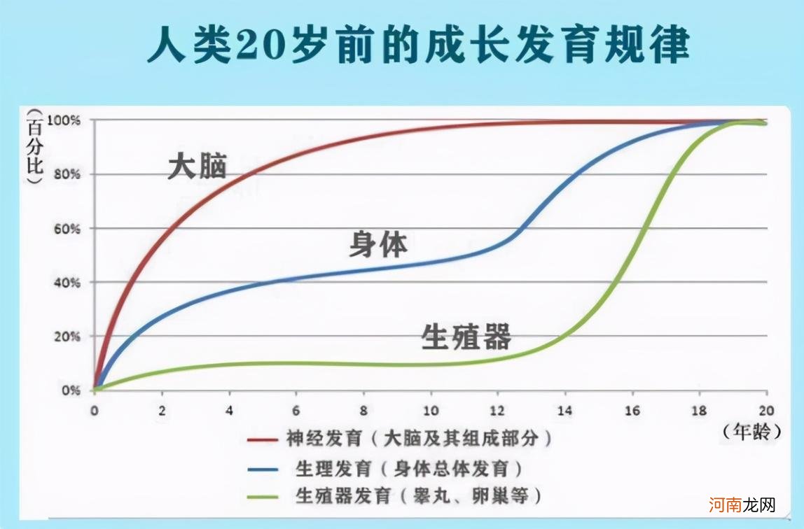 李玫瑾：孩子睡觉时有这2个反应，说明大脑发育快，智商低不了