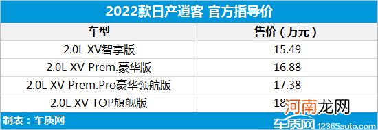 2022款日产逍客正式上市 售15.49-18.89万元