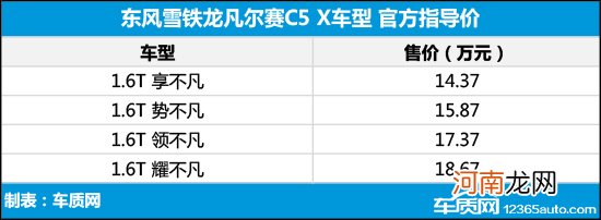 东风雪铁龙凡尔赛C5 X上市 售14.37-18.67万