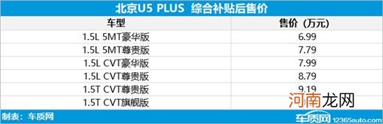北京U5PLUS正式上市 售价6.99-10.09万元