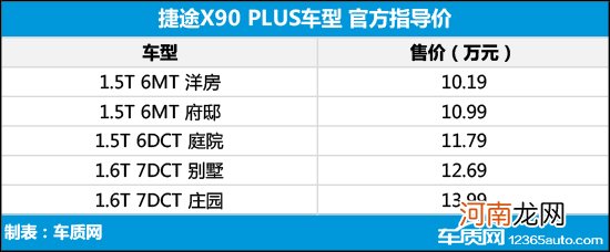 捷途X90 PLUS正式上市 售价10.19-13.99万元