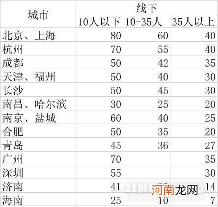 从7元到80元：教培政府指导价划线，驱逐暴利还是陷入生存危机？