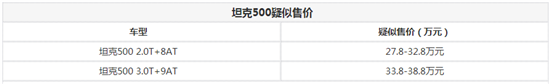 坦克500疑似售价曝光 售27.8-38.8万元