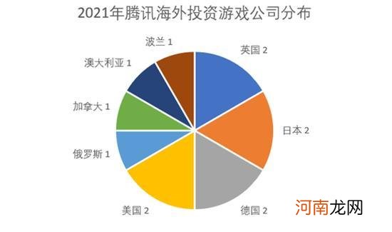 一年出手300多次，腾讯成了互联网“王多鱼”