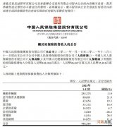 中国人保：2021年原保险保费收入合计5810.47亿元
