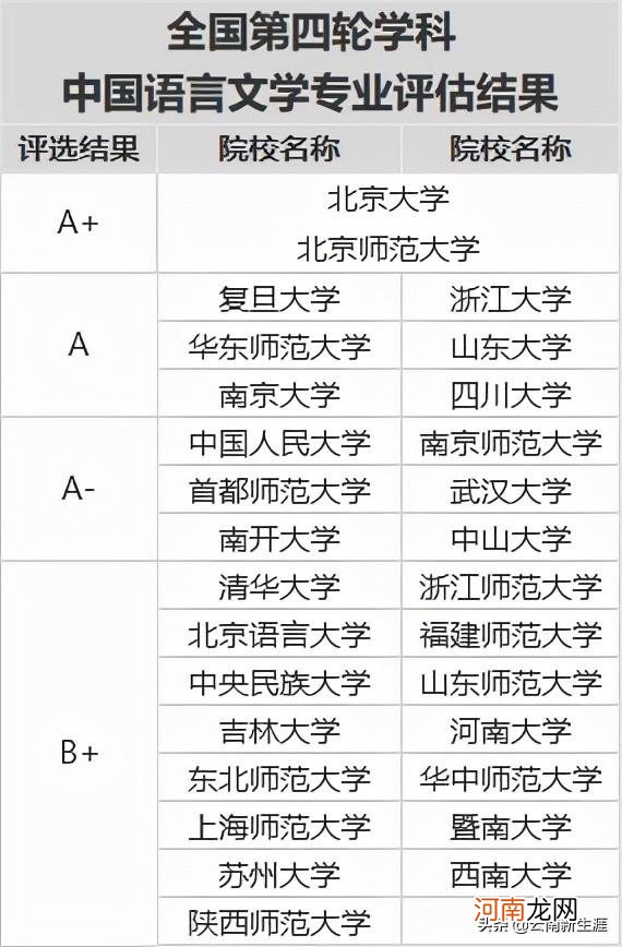 汉语言文学专业就业方向和前景