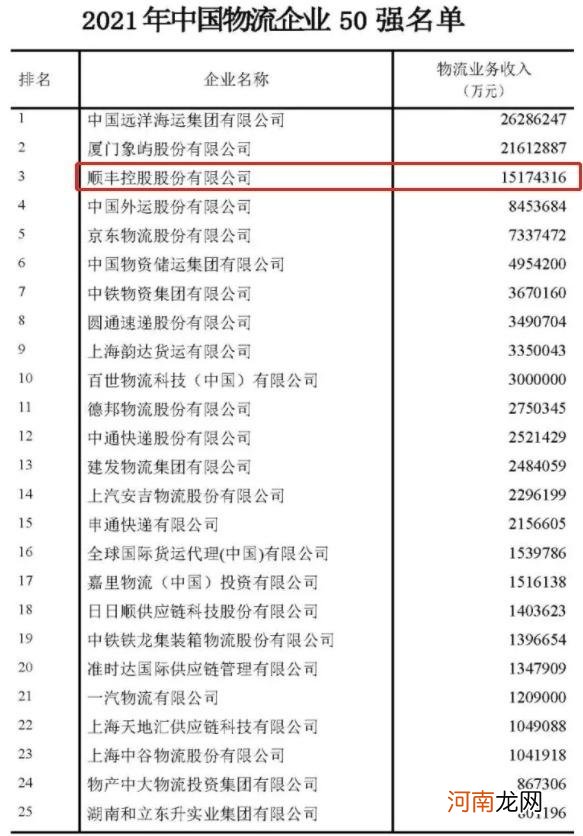 顺丰四川分拨中心产业园全面投用