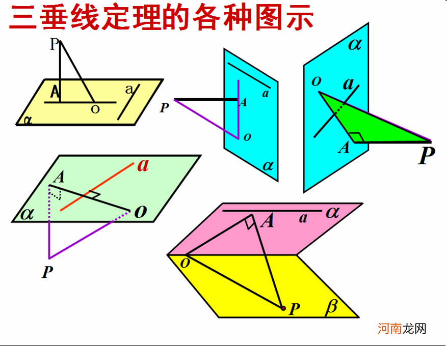 三垂线定理及其逆定理