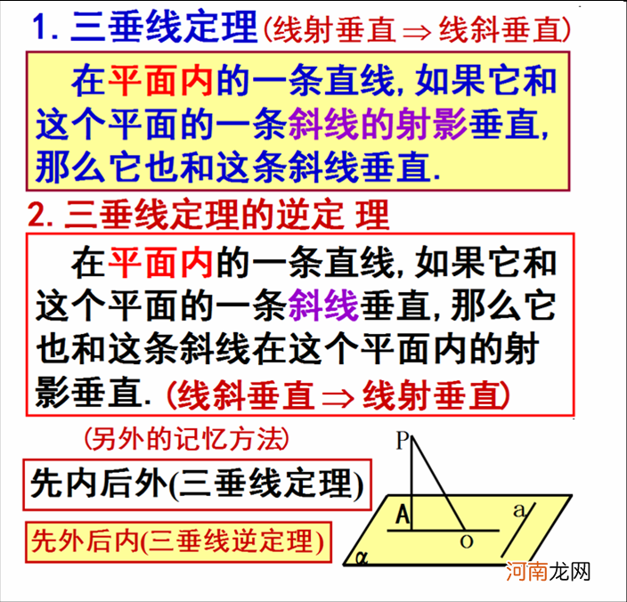 三垂线定理及其逆定理