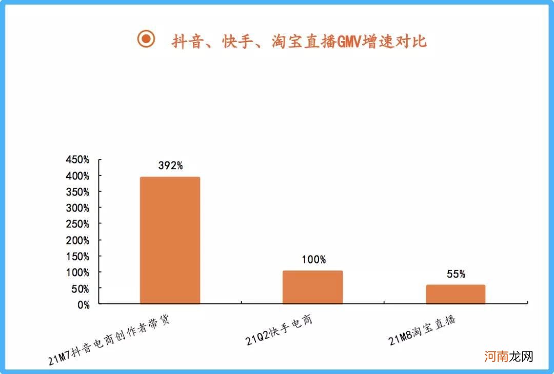 大起大落后，直播带货2022年还会好吗？