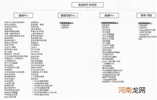 换2.0T高功发动机 星途揽月400T配置曝光