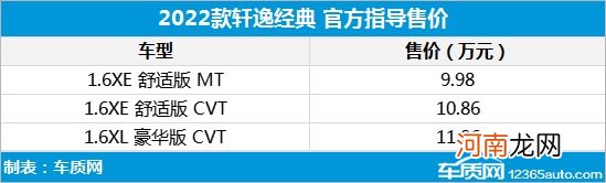 2022款轩逸经典正式上市 售9.98万元起