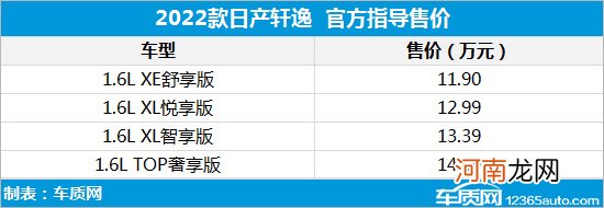 2022款日产轩逸正式上市 11.90万元起售