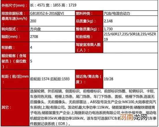 前脸霸气升级 荣威RX5 ePLUS或将年内上市