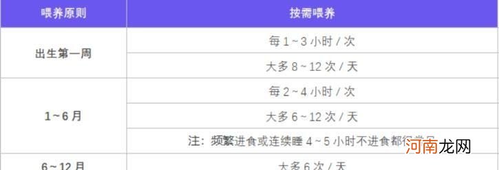 奶粉喂养的宝宝每天要喝多少 母乳喂养的宝宝每天要喝多少
