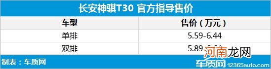 长安神骐T30正式上市 售5.59-6.64万元