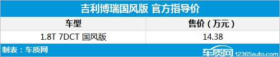 吉利博瑞国风版正式上市 售价14.38万元