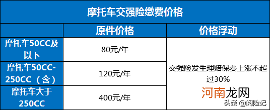 摩托车交强险赔付额度和注意事项 摩托车交强险多少钱