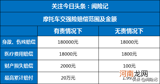 摩托车交强险赔付额度和注意事项 摩托车交强险多少钱