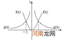 幂函数的性质与图像