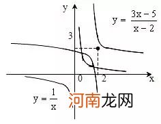 幂函数的性质与图像