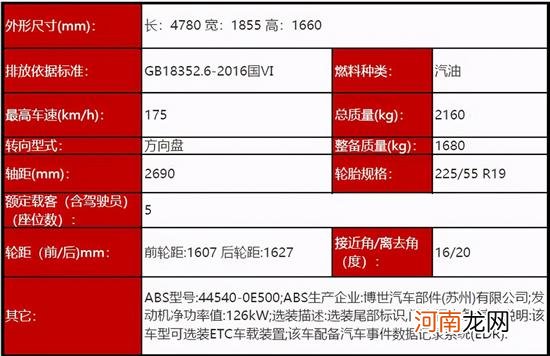 半价雷克萨斯RX你咋看 广汽丰田Venza曝光