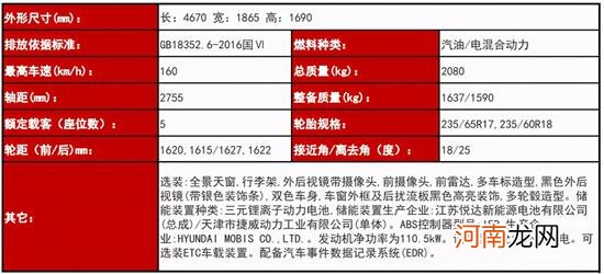 油耗表现有惊喜 途胜L混动版申报图曝光