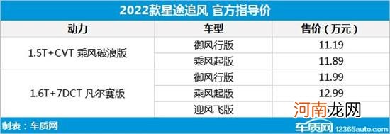 2022款星途追风正式上市 售价11.19万起