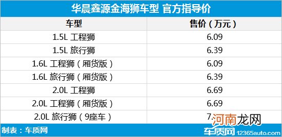 华晨鑫源金海狮上市 售6.09-7.29万元