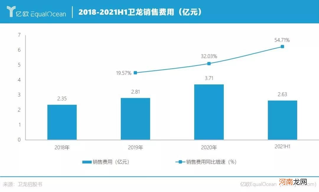 卫龙：成于辣条，困于辣条