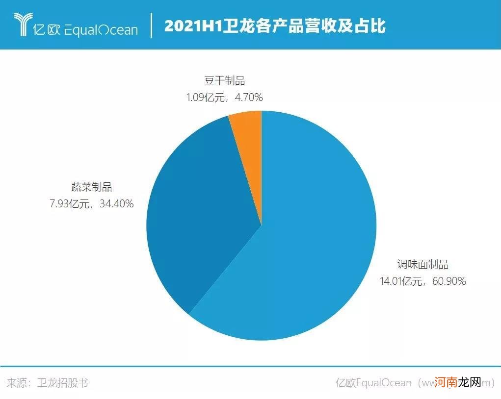 卫龙：成于辣条，困于辣条