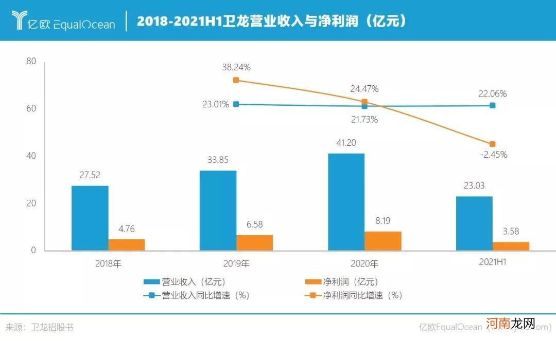 卫龙：成于辣条，困于辣条