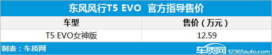 东风风行T5 EVO女神版上市 售12.59万元