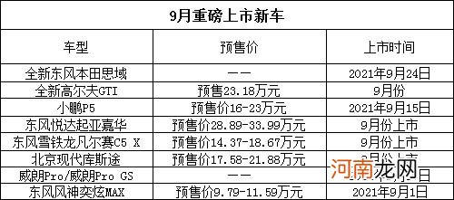 全新国产思域领衔 9月重磅上市新车前瞻