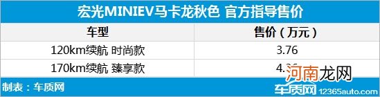 宏光MINIEV马卡龙秋色版上市 3.76万起