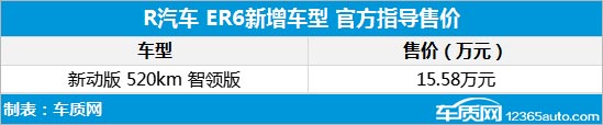 R汽车ER6新增车型上市 售价15.58万元