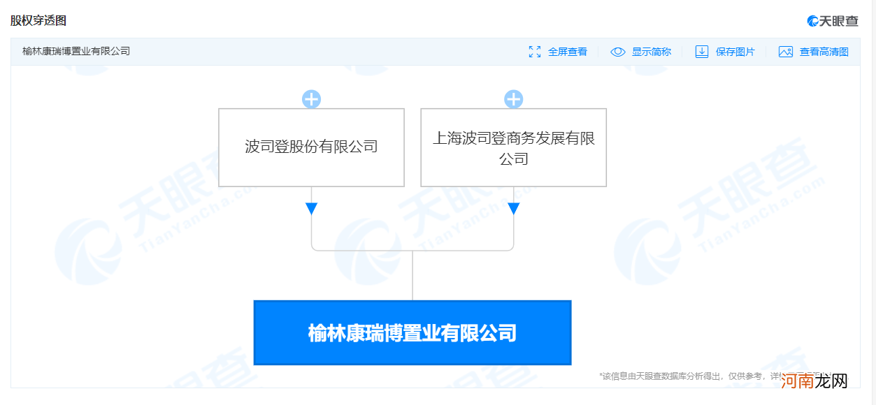 波司登成立房地产新公司，注册资本2亿