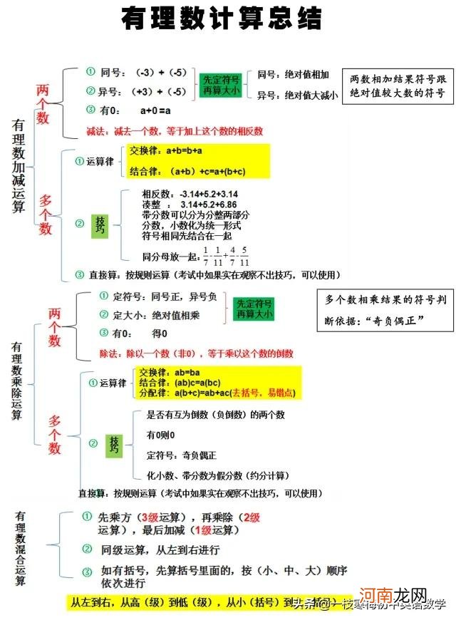 有理数的定义和考点+经典例题解析 什么是有理数包括哪些