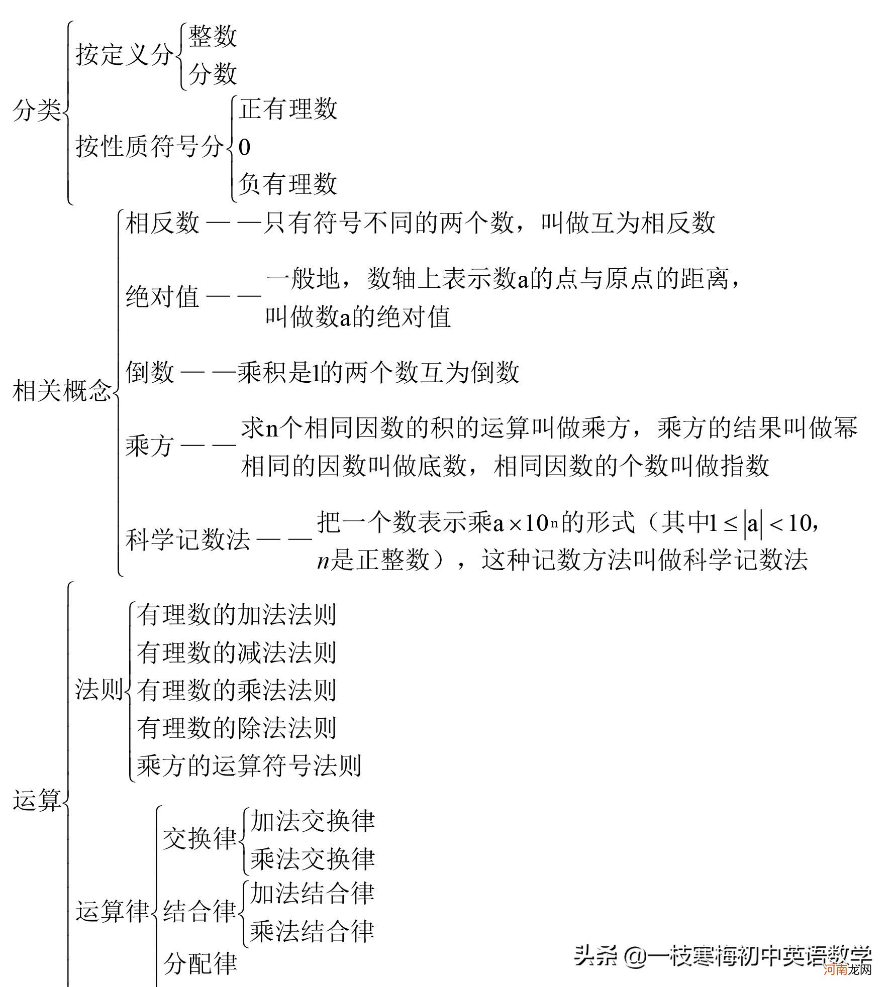 有理数的定义和考点+经典例题解析 什么是有理数包括哪些