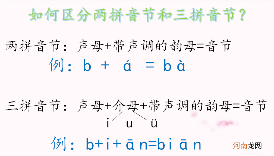 三拼音节拼读及记忆口诀