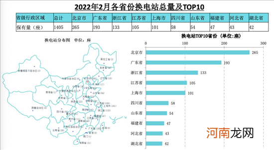 充电联盟:目前全国充电设施保有量286.4万台