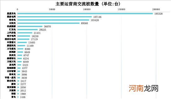 充电联盟:目前全国充电设施保有量286.4万台