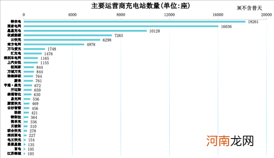 充电联盟:目前全国充电设施保有量286.4万台