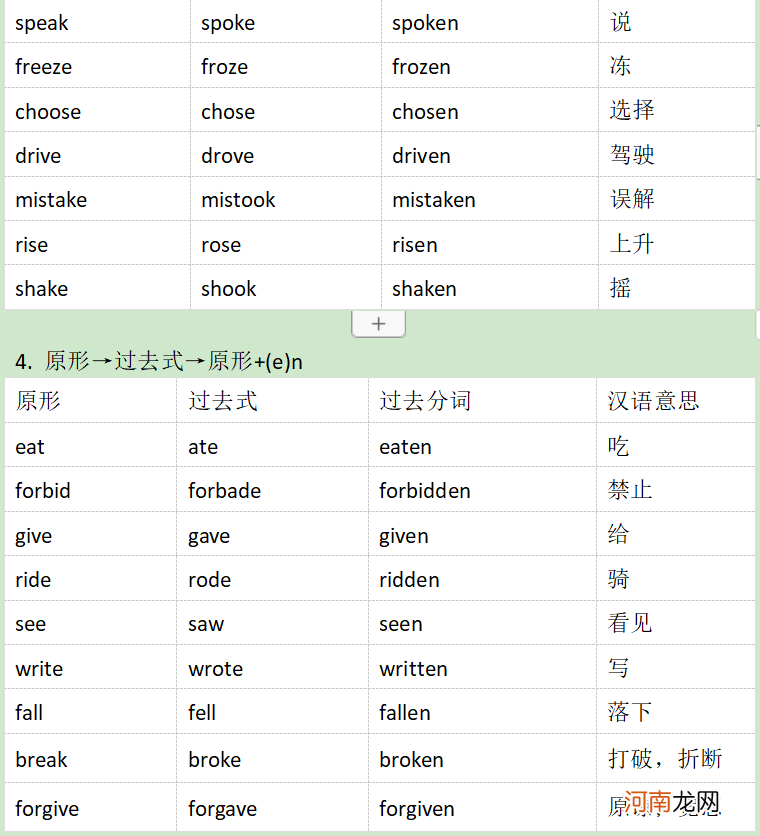 高中英语不规则动词表 不规则动词过去式变化规则