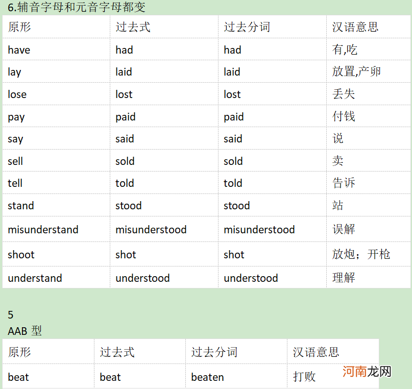 高中英语不规则动词表 不规则动词过去式变化规则