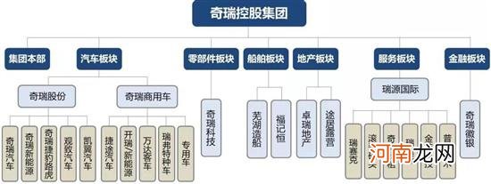 奇瑞商用车收购东南汽车规划内容曝光