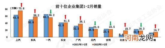 插电混动汽车成新蓝海 2月增速高达338.6%